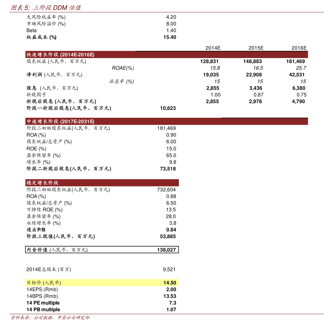 小蓝视频网页版 显得有点“不伦不类”
